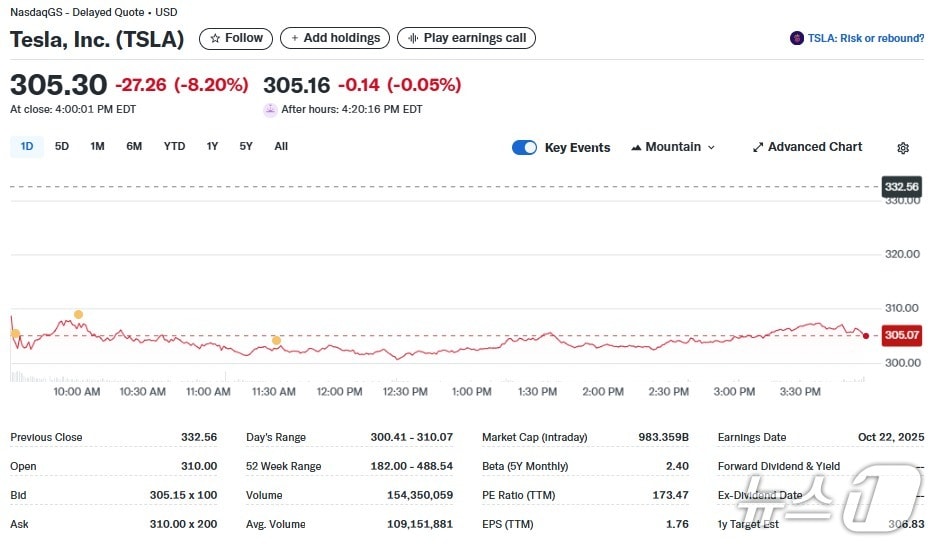 테슬라 일일 주가추이 - 야후 파이낸스 갈무리