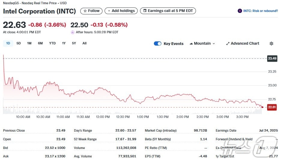 인텔 일일 주가추이 - 야후 파이낸스 갈무리