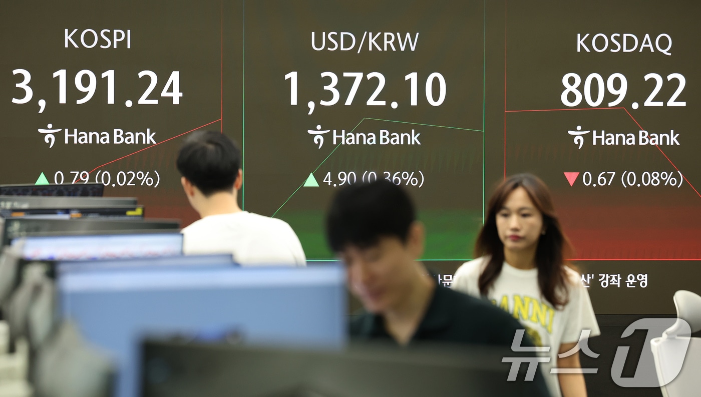 25일 오전 서울 중구 하나은행 딜링룸에 코스피와 코스닥, 원달러 환율이 표시 되고 있다. 이날 코스피는 6.08p(0.19%) 내린 3184.37로 출발, 코스닥은 0.46포인트(0.06%) 내린 809.43으로 출발했다. 2025.7.25/뉴스1 ⓒ News1 장수영 기자