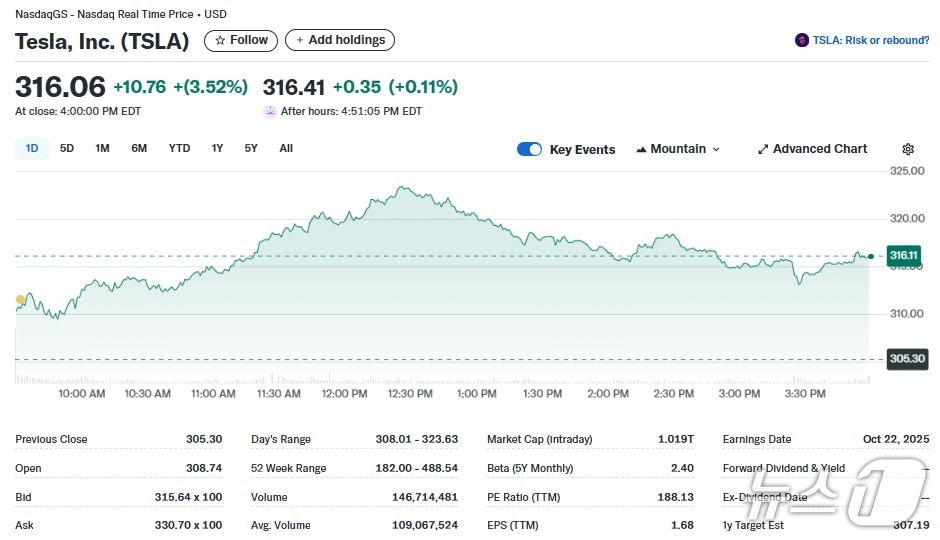 테슬라 일일 주가추이 - 야후 파이낸스 갈무리