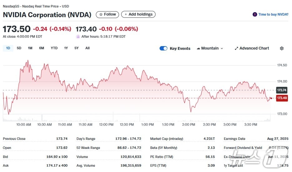 엔비디아 일일 주가추이 - 야후 파이낸스 갈무리