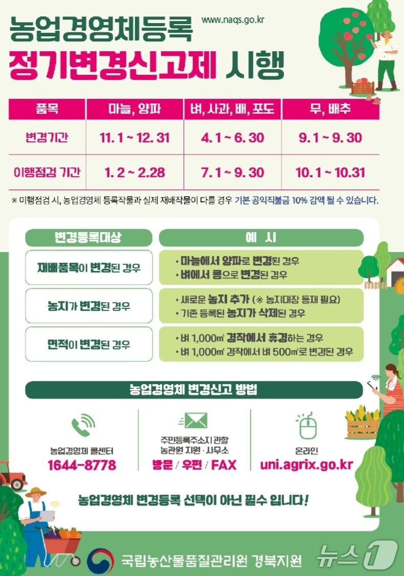 농산물품질관리원 경북지원 제공.&#40;재판매 및 DB금지&#41;