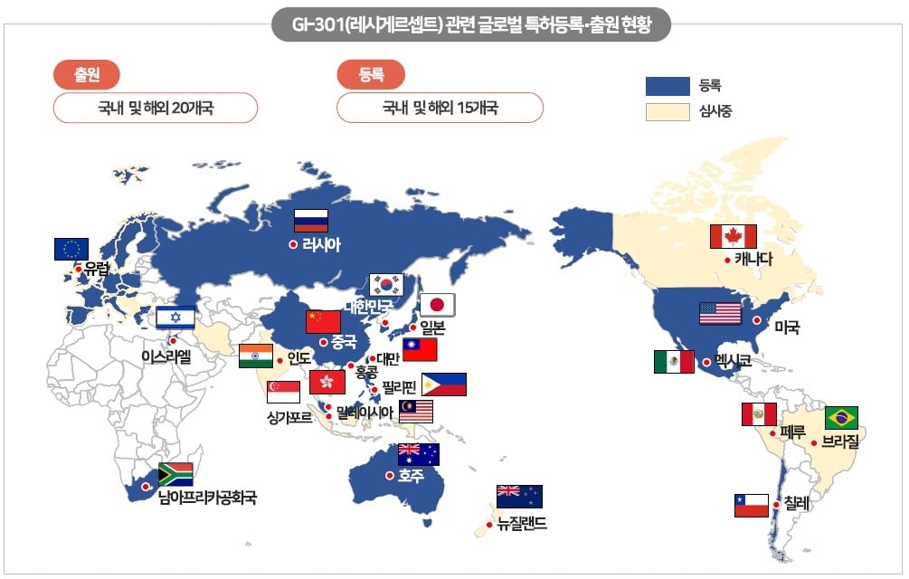 YH35324, GI-301, 레시게르셉트 글로벌 특허등록 현황. (지아이이노베이션 제공)