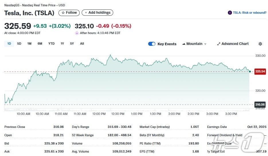 테슬라 일일 주가추이 - 야후 파이낸스 갈무리