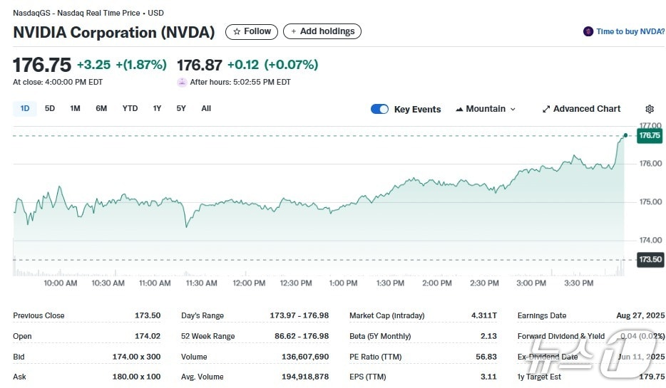 엔비디아 일일 주가추이 - 야후 파이낸스 갈무리