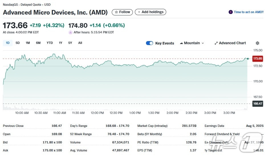 AMD 일일 주가추이 - 야후 파이낸스 갈무리