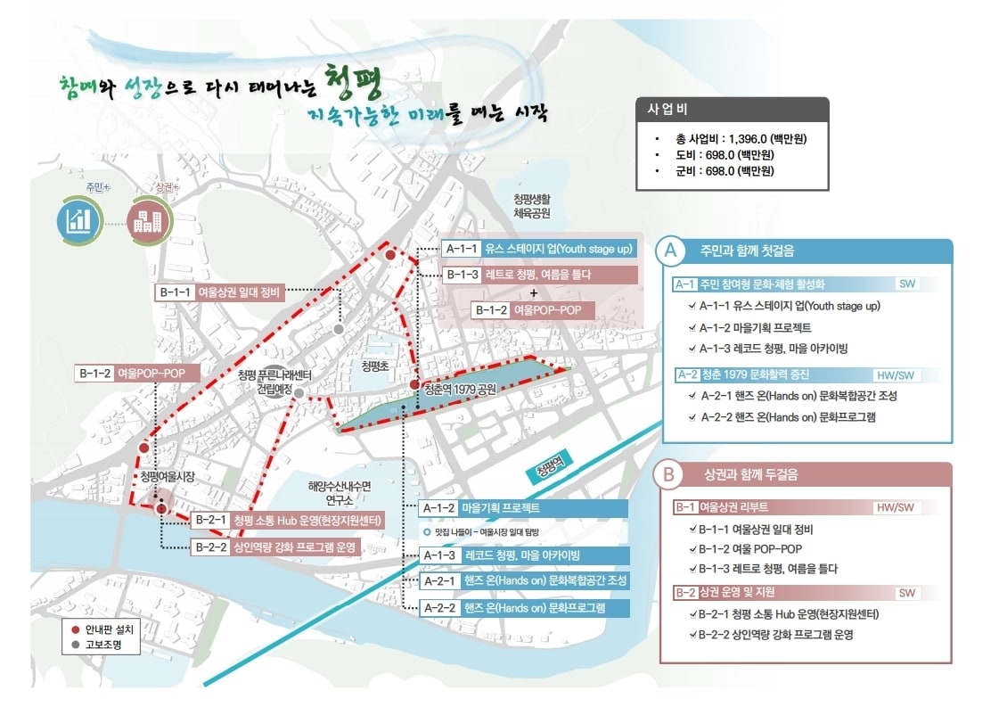 경기 가평군 청평면 여울시장 2025 경기 더드림 재쟁사업(가평군 제공. 재판매 및 DB 금지)/뉴스1