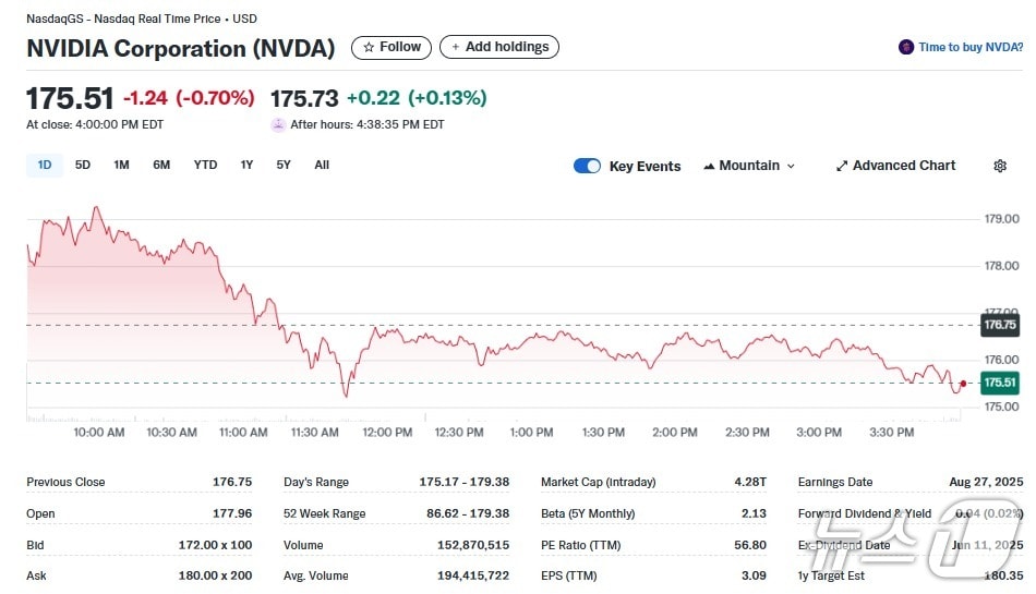 엔비디아 일일 주가추이 - 야후 파이낸스 갈무리