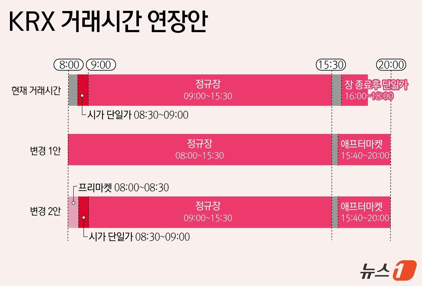 오전 7시 개장도 가능