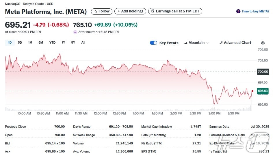 메타 일일 주가추이 - 야후 파이낸스 갈무리