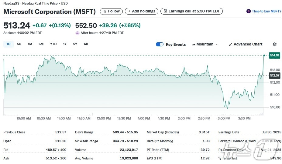 MS 일일 주가추이 - 야후 파이낸스 갈무리