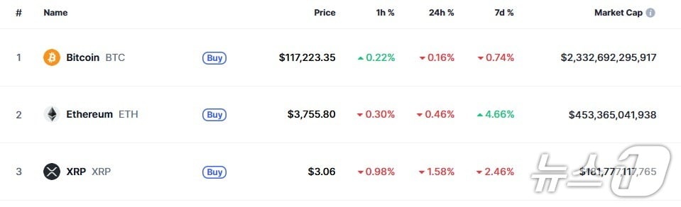 이 시각 현재 주요 암호화폐 시황 - 코인마켓캡 갈무리