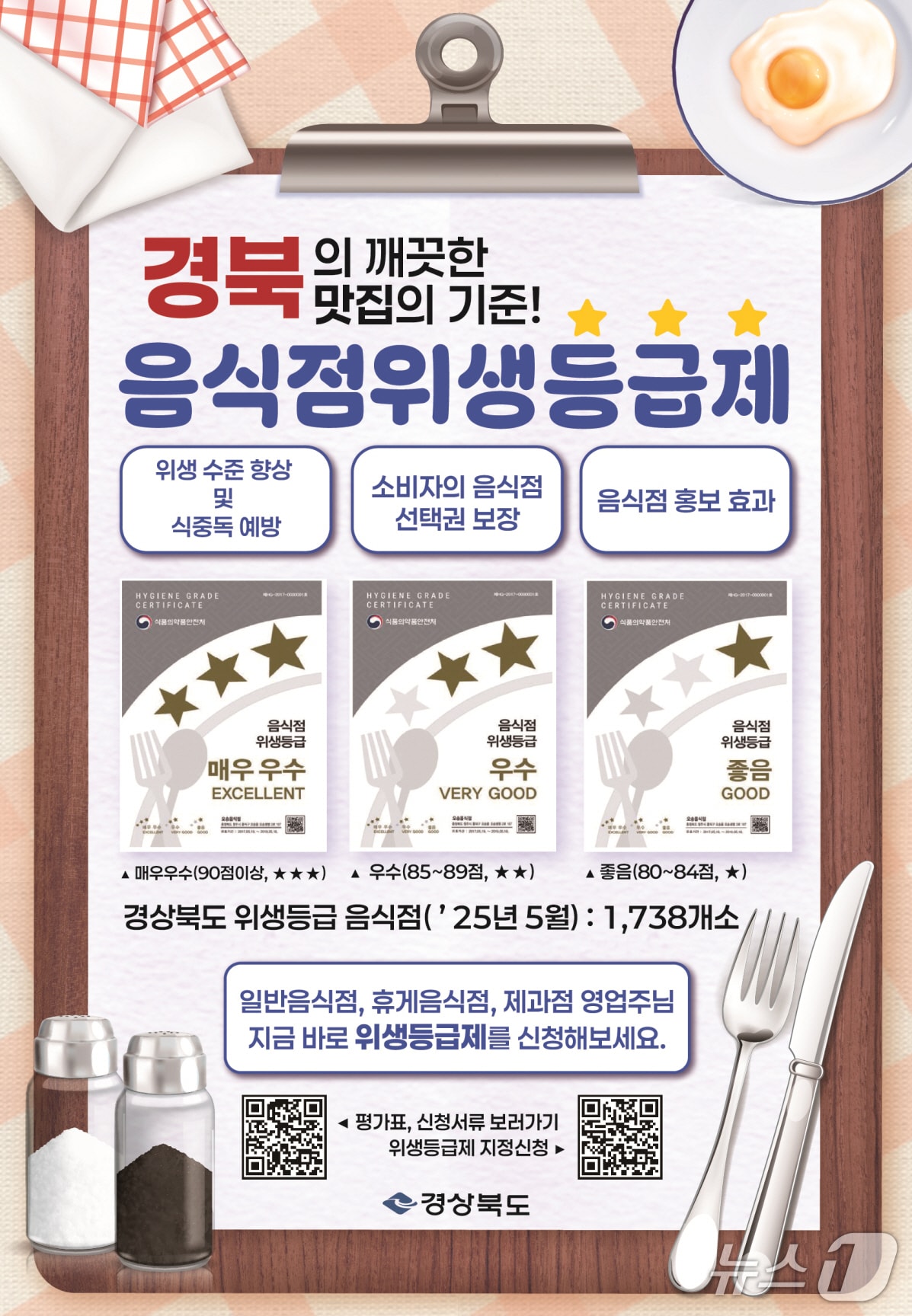 영주시의 '음식점 위생 등급 현장 맞춤형 기술 지원' 사업 홍보 포스터.(영주시 제공. 재판매 및 DB 금지)2025.7.31/뉴스1