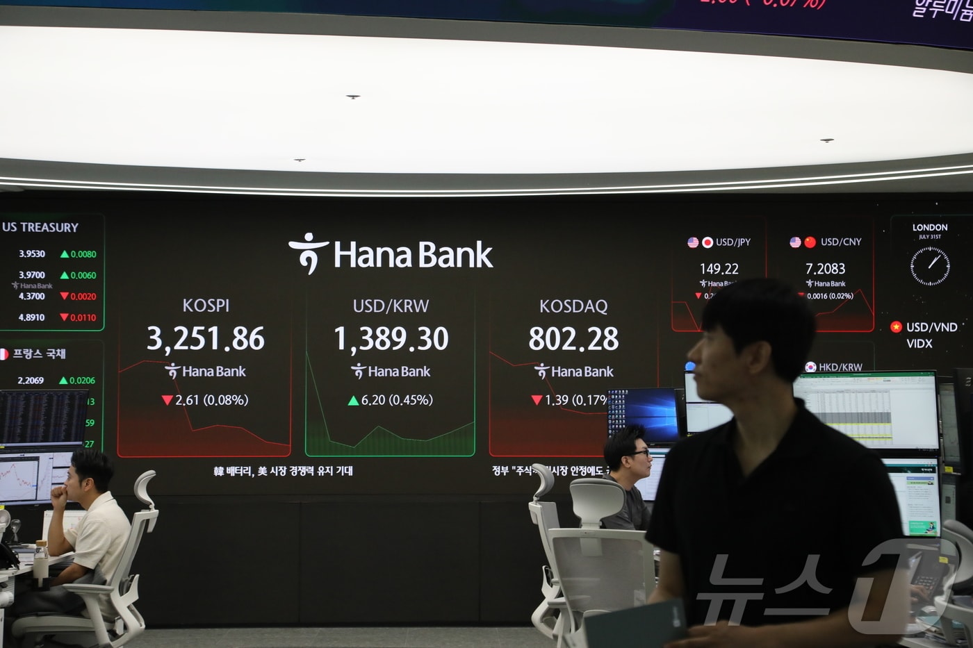 31일 오전 서울 중구 하나은행 딜링룸 전광판에 코스피 지수가 나타내고 있다. 2025.7.31/뉴스1 ⓒ News1 송송이 기자