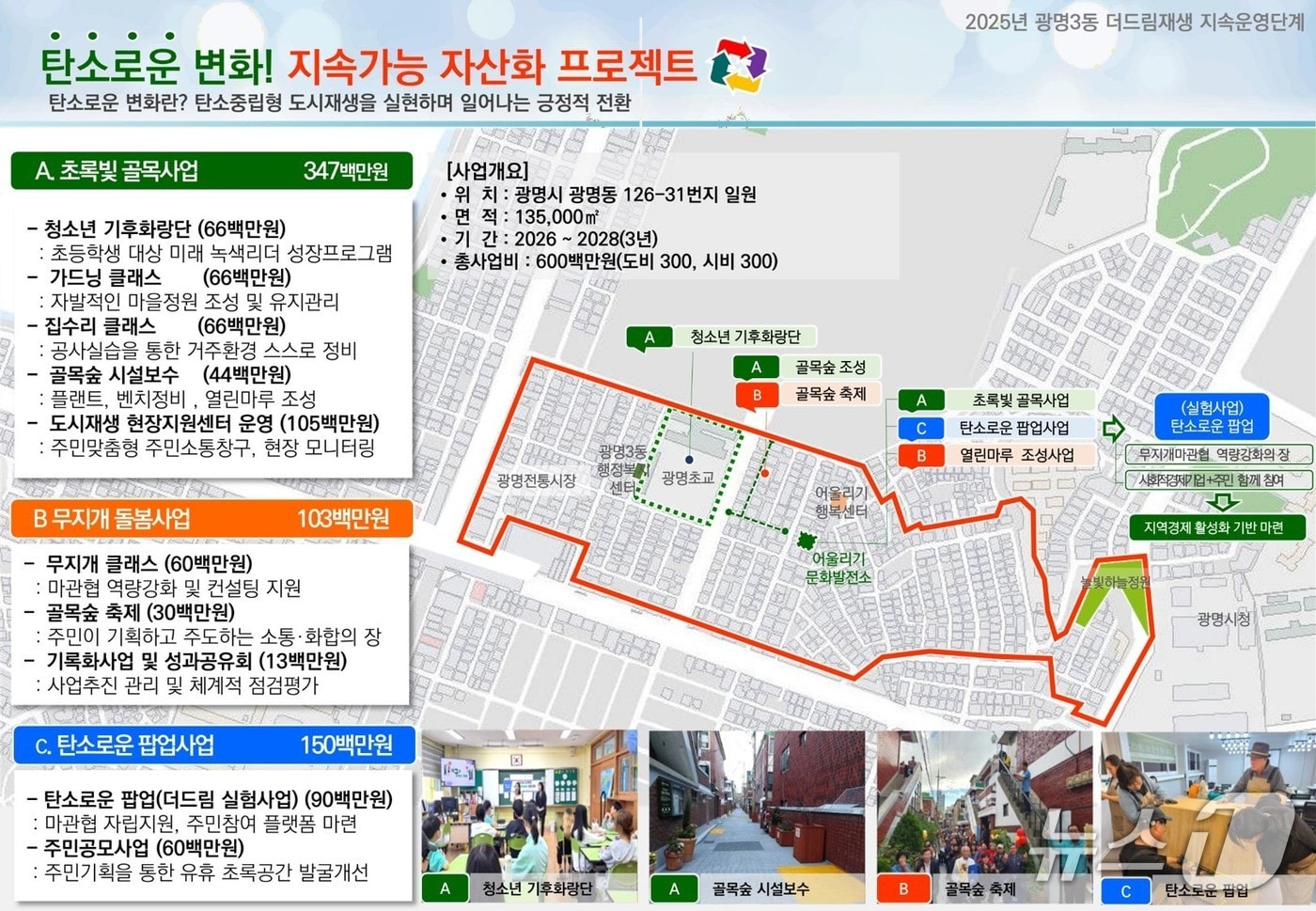 주민 주도형 '탄소중립 도시재생사업'(광명시 제공)