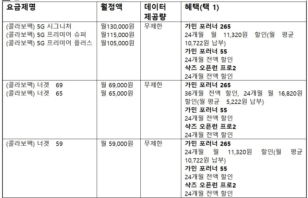 가민·샥즈 콜라보팩 혜택 내용 (LG유플러스 제공)