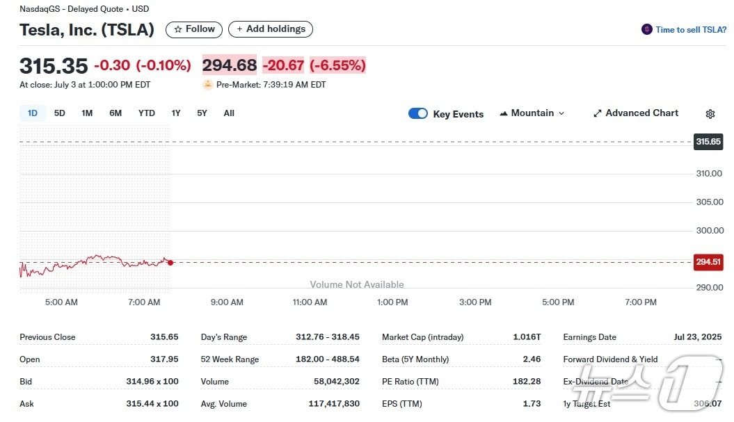 테슬라 개장전 거래 시황 - 야후 파이낸스 갈무리