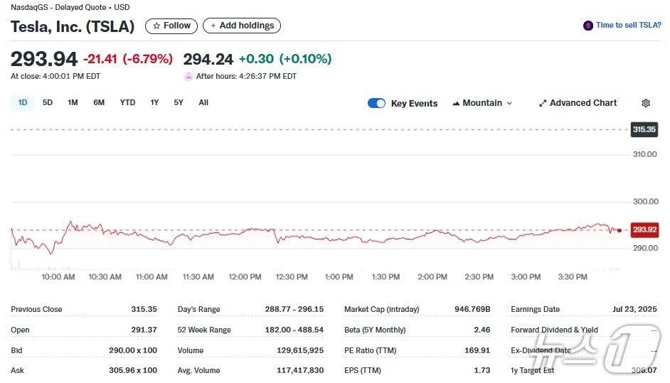 테슬라 일일 주가추이 - 야후 파이낸스 갈무리