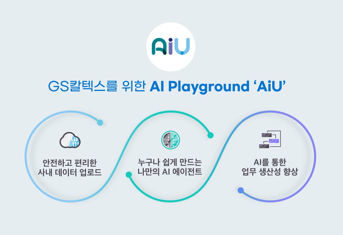 GS칼텍스 생성형 AI 플랫폼 AIU의 주요 기능(GS칼텍스 제공). ⓒ 뉴스1