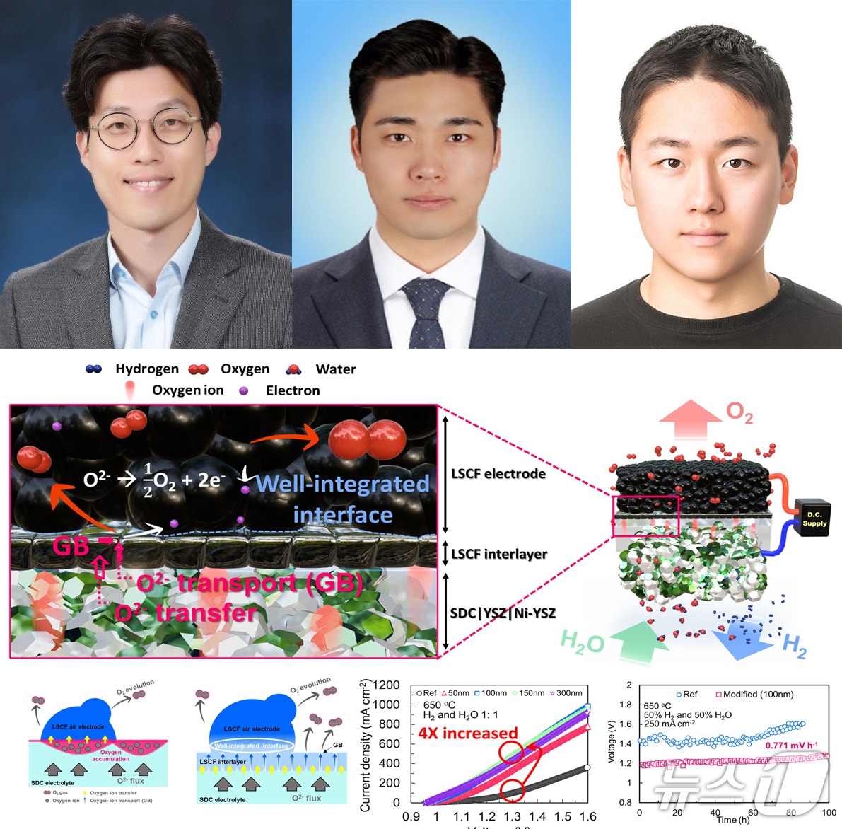 8일 포스텍(포항공대) 안지환 교수, 김형준 박사, 통합과정 이주환 연구팀이 수소 생산 장치의 성능과 내구성을 획기적으로 높일 수 있는 기술을 개발하는데 성공했다. 왼쪽부터 안지환 교수, 김형준 박사, 통합과정 이주환 씨. (포스텍제공, 제판매 및 DB금지) 2025.7.8/뉴스1