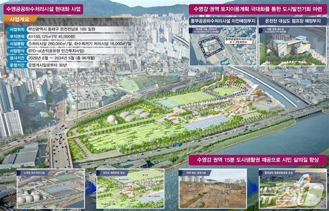 수영하수처리시설 현대화사업 조감도.(부산시청 제공. 재판매 및 DB 금지)