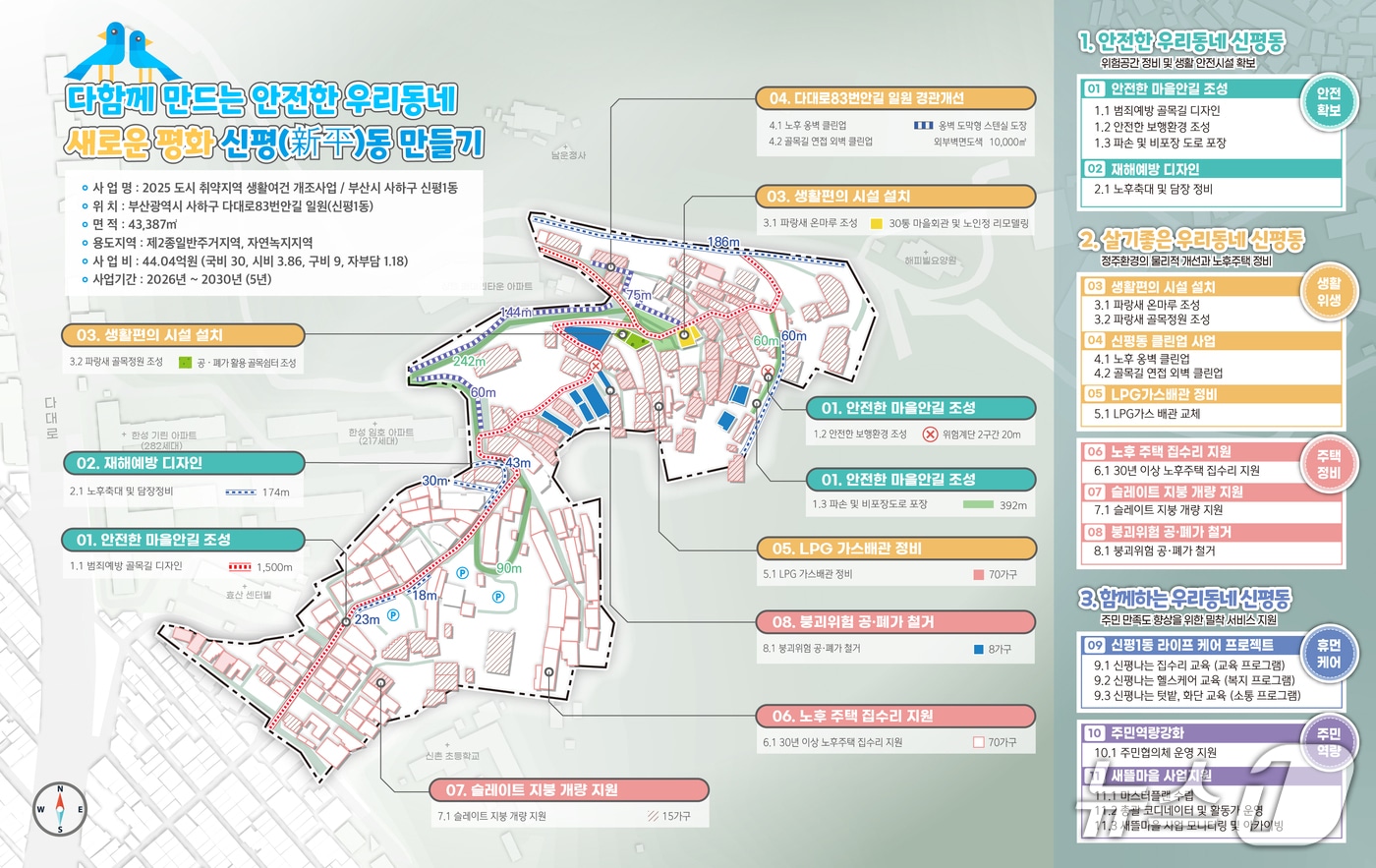 부산 사하구 취약지역 생활여건 개조사업 계획도.(사하구 제공. 재판매 및 DB 금지)