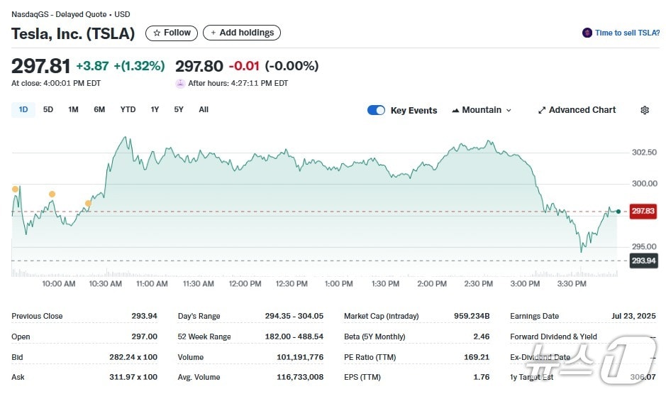 테슬라 일일 주가추이 - 야후 파이낸스 갈무리