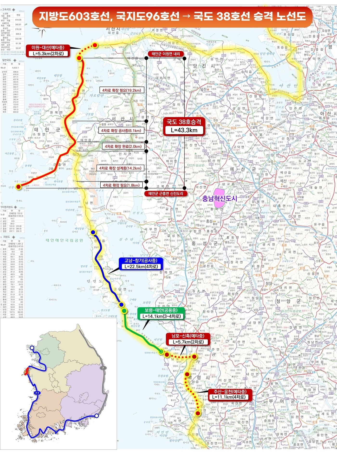 지방도 603호와 국지도 96호가 국도 38호선으로 승격된 내용을 나타내는 노선도.(충남도 제공. 재판매 및 DB금지)/뉴스1