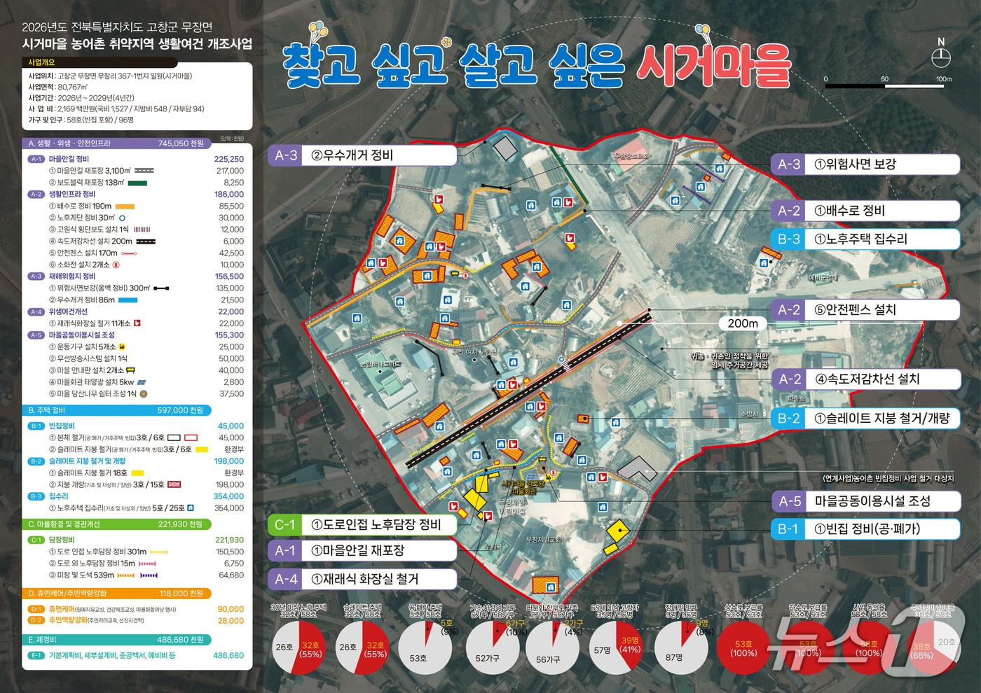 고창 시거마을 생활여건 개선사업 종합계획도.(고창군 제공. 재판매 및 DB금지)