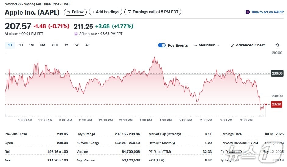 애플 일일 주가추이 - 야후 파이낸스 갈무리
