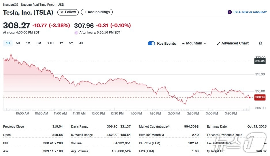 테슬라 일일 주가추이 - 야후 파이낸스 갈무리