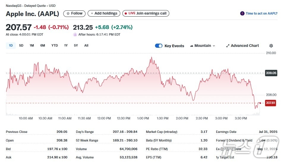 애플 일일 주가추이 - 야후 파이낸스 갈무리