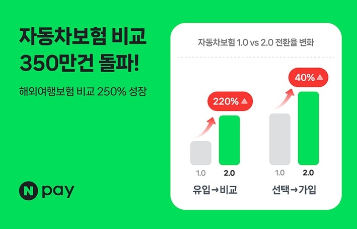 (네이버페이 제공)/뉴스1