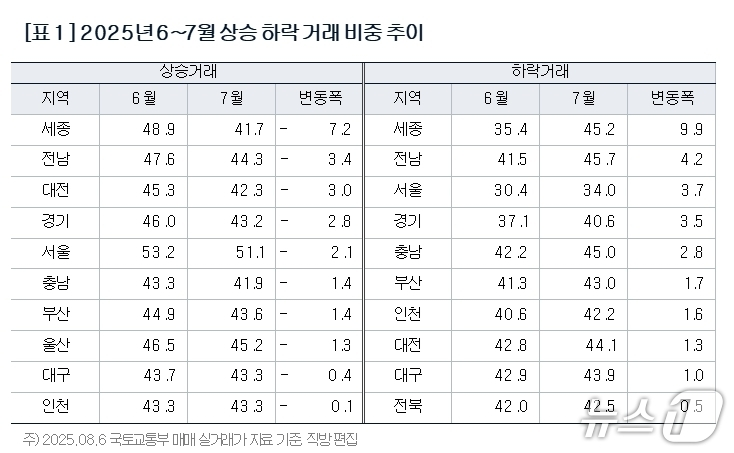 직방 제공.(재판매 및 DB 금지)