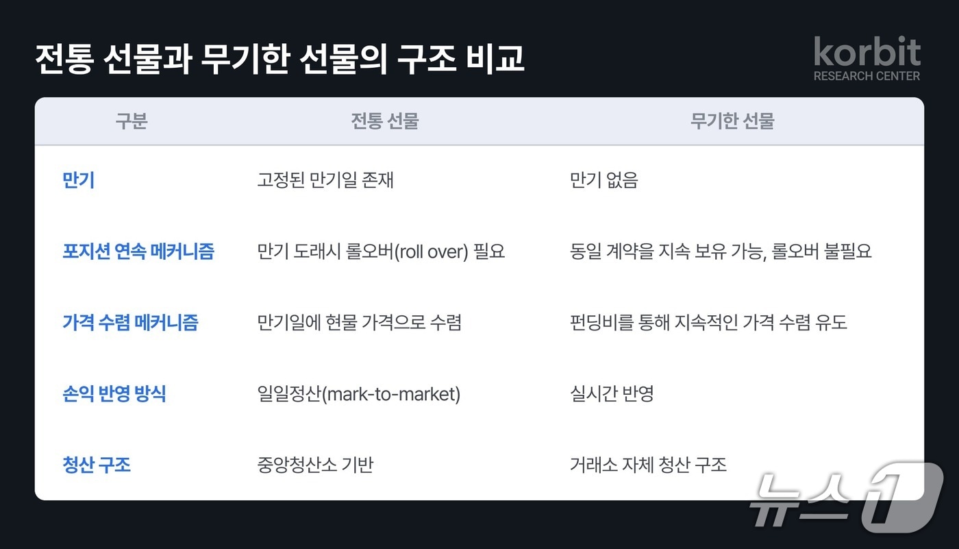 코빗리서치센터 