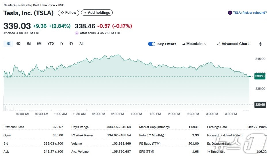 테슬라 일일 주가추이 - 야후 파이낸스 갈무리