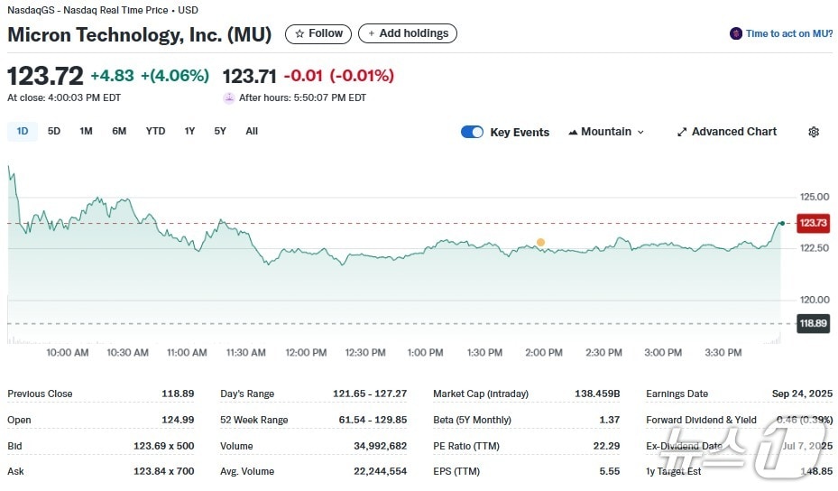 마이크론 일일 주가추이 - 야후 파이낸스 갈무리