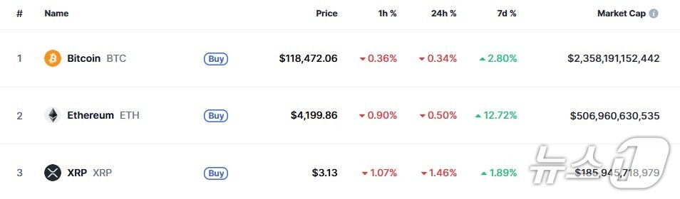 이 시각 현재 주요 암호화폐 시황 - 코인마켓캡 갈무리