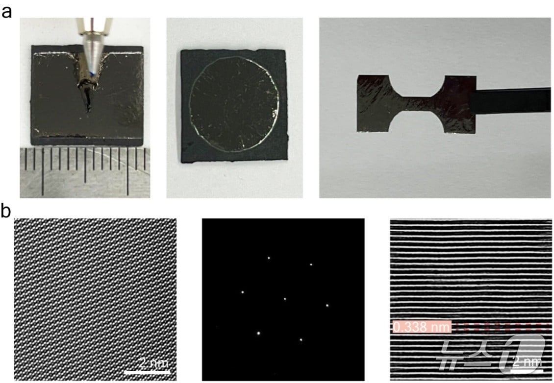 거울처럼 매끄러운 흑연 필름의 샘플 이미지 및 투과 전자현미경 이미지(IBS 제공) /뉴스1