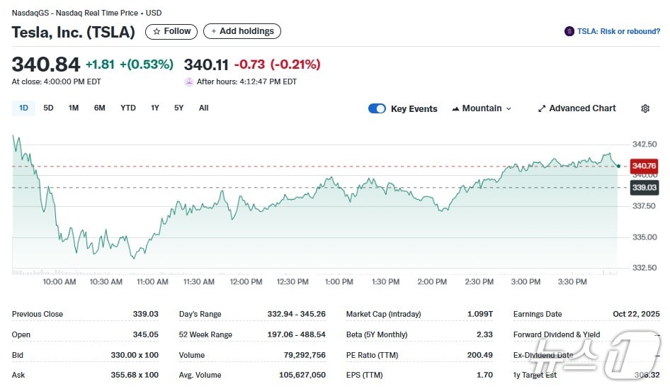 테슬라 일일 주가추이 - 야후 파이낸스 갈무리