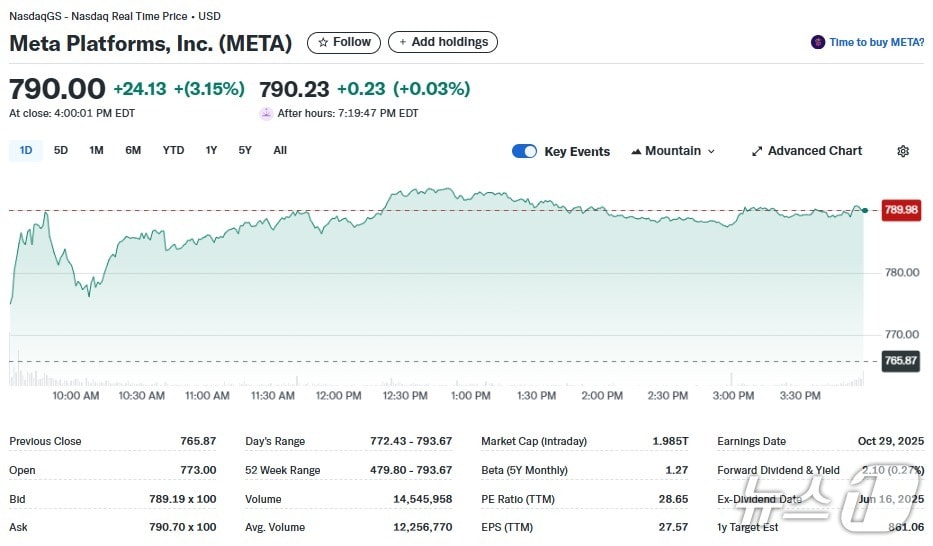 메타 일일 주가추이 - 야후 파이낸스 갈무리