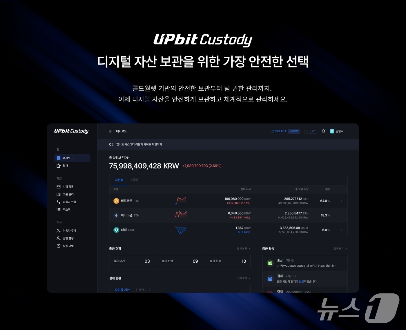 업비트, 법인 영업 본격화…기관 전용 수탁 서비스 선보인다 - 뉴스1