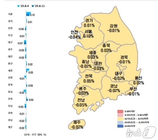 시·도별 8월 둘째주 아파트 매매가격지수 변동률(한국부동산원 제공, 재판매 및 DB 금지)