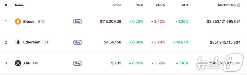 이 시각 현재 주요 암호화폐 시황 - 코인마켓캡 갈무리