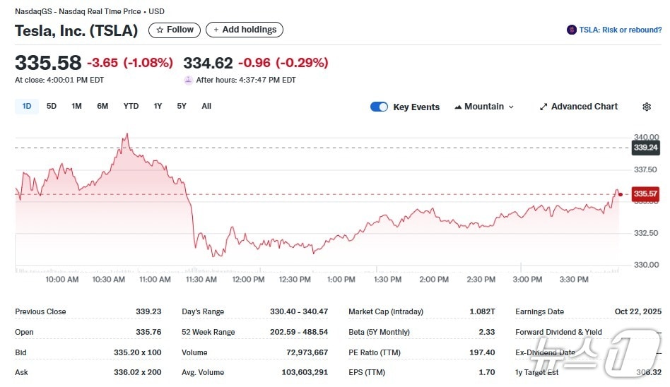 테슬라 일일 주가추이 - 야후 파이낸스 갈무리