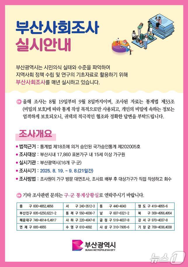 부산사회조사 실시 안내 포스터.(부산시제공. 재판매 및 DB금지)