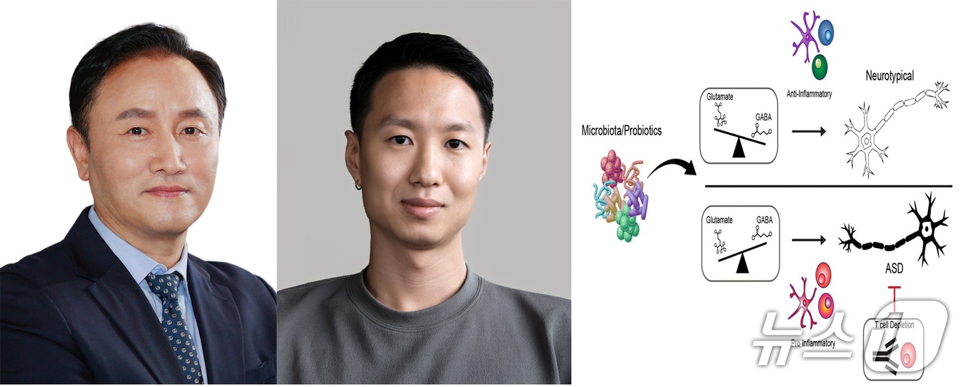 18일 포스텍(포항공대) 생명공학과 융합대학원 임신혁 김태경 교수와 생명과학과 박철훈 박사 연구팀이 자폐 스펙럼 장애(이하 ASD1) 발병에 관여하는 장내 미생물과 면역 반응 매커니즘을 최초로 규명하는데 성공했다고 밝혔다. 왼쪽 임신혁 교수, 박철훈 박사. (포스텍 제공, 재판매 및 DB금지) 2025.8.18/뉴스1