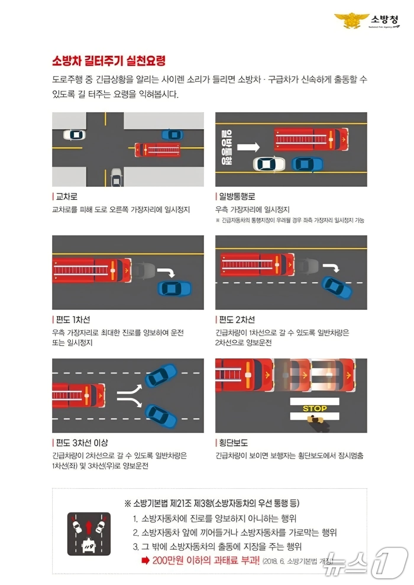 소방차 길터주기 요령(대전시 제공) /뉴스1