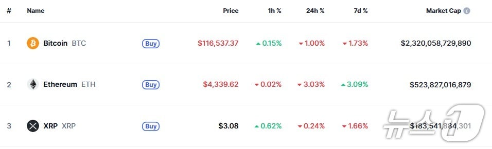 이 시각 현재 주요 암호화폐 시황 - 코인마켓캡 갈무리