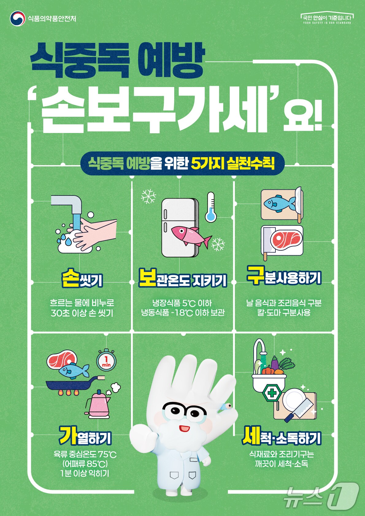 강릉시, 가을 개학 대비 어린이 기호식품 조리·판매업소 집중 점검.(강릉시 제공, 재판매 및 DB 금지) 2025.8.19/뉴스1